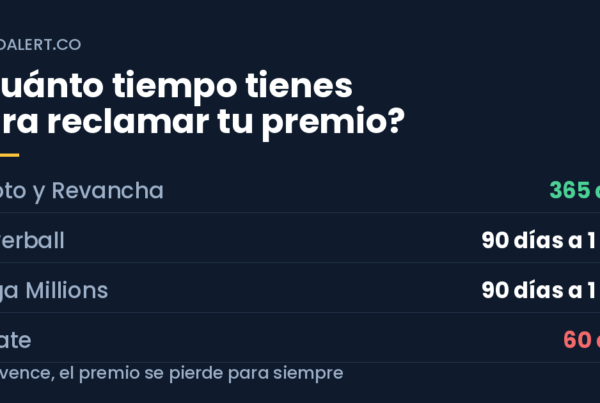Comparación de plazos para reclamar premios de lotería: Baloto 365 días, Powerball y Mega Millions de 90 días a un año, Melate 60 días